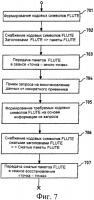 Механизм ответа при восстановлении данных в режиме "точка-точка" для систем передачи "точка - много точек" Механизм ответа при восстановлении данных в режиме "точка-точка" для систем передачи "точка - много точек"