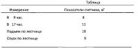 Опорная трость Опорная трость