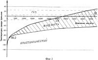 Способ выделения тетрафторида кремния из газовой смеси и установка для его осуществления Способ выделения тетрафторида кремния из газовой смеси и установка для его осуществления