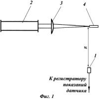 Способ калибровки датчиков импульсного давления Способ калибровки датчиков импульсного давления