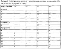 Гуманизированные антитела, которые распознают альфа-синуклеин Гуманизированные антитела, которые распознают альфа-синуклеин