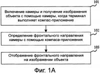 Способ и аппарат для измерения направления и терминал Способ и аппарат для измерения направления и терминал