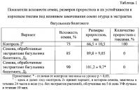 Способ предпосевной обработки семян для повышения их устойчивости к ультрафиолетовому облучению Способ предпосевной обработки семян для повышения их устойчивости к ультрафиолетовому облучению