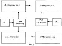 Способ измерения абсолютного времени распространения коротких радиоволн в ионосфере с помощью радиосигналов с линейно-частотной модуляцией Способ измерения абсолютного времени распространения коротких радиоволн в ионосфере с помощью радиосигналов с линейно-частотной модуляцией