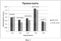 Способ контроля температурного режима работы бесстыкового железнодорожного пути Способ контроля температурного режима работы бесстыкового железнодорожного пути