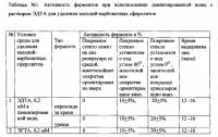 Способ получения подложек с мнонослойным покрытием на основе полиэлектролитных микрокапсул, содержащих биологически активные материалы Способ получения подложек с мнонослойным покрытием на основе полиэлектролитных микрокапсул, содержащих биологически активные материалы