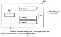 Кодирование, хранение и передача информации о масштабируемости Кодирование, хранение и передача информации о масштабируемости