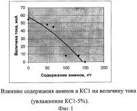 Способ экспресс-анализа распределения гидрофобного реагента на порошковых материалах, диссоциирующих в воде Способ экспресс-анализа распределения гидрофобного реагента на порошковых материалах, диссоциирующих в воде