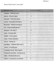 Способ диагностики растительного материала на трансгенность Способ диагностики растительного материала на трансгенность
