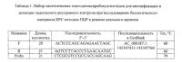 Набор синтетических олигодезоксирибонуклеотидов для амплификации и детекции эндогенного внутреннего контроля при исследованиях биологического материала крупного рогатого скота методом полимеразной цепной реакции в режиме "реального времени" Набор синтетических олигодезоксирибонуклеотидов для амплификации и детекции эндогенного внутреннего контроля при исследованиях биологического материала крупного рогатого скота методом полимеразной цепной реакции в режиме "реального времени"