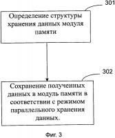 Способ и устройство сохранения данных Способ и устройство сохранения данных