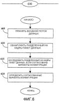 Способ определения согласованных вариантов конфигурации для линии радиосвязи, использующей сетевую модель Способ определения согласованных вариантов конфигурации для линии радиосвязи, использующей сетевую модель