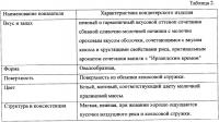 Конфета Конфета