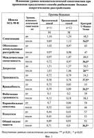 Способ реабилитации больных невротическими расстройствами Способ реабилитации больных невротическими расстройствами