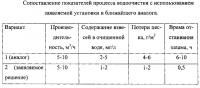 Установка для очистки воды Установка для очистки воды