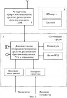 Способ, устройство и система абонентского шифрования речевой информации и ее передачи по сетям связи общего пользования Способ, устройство и система абонентского шифрования речевой информации и ее передачи по сетям связи общего пользования