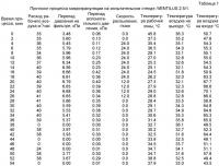 Способ получения микрогранулированной формы премикса Способ получения микрогранулированной формы премикса