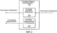 Голосовое уведомление получателю текстового сообщения, который занят голосовым вызовом Голосовое уведомление получателю текстового сообщения, который занят голосовым вызовом