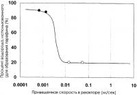 Способ получения олефинов Способ получения олефинов