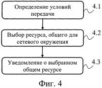 Система и способ связи, компьютерная программа и соответствующее средство хранения информации Система и способ связи, компьютерная программа и соответствующее средство хранения информации