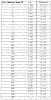 Улучшенные покрытия с пониженным содержанием диоксида титана Улучшенные покрытия с пониженным содержанием диоксида титана