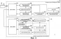 Устройство обработки информации, программа, способ обработки информации и система обработки информации Устройство обработки информации, программа, способ обработки информации и система обработки информации