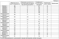 Фиксирующий элемент для электрофотографии, способ его получения, фиксирующее устройство и электрофотографическое устройство формирования изображения Фиксирующий элемент для электрофотографии, способ его получения, фиксирующее устройство и электрофотографическое устройство формирования изображения