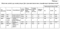 Система инкапсуляции Система инкапсуляции