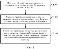 Способ и устройство для просмотра веб-страниц при слабом освещении посредством браузера для мобильного терминала Способ и устройство для просмотра веб-страниц при слабом освещении посредством браузера для мобильного терминала