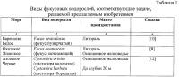Способ очистки морских прибрежных вод от пленочных и диспергированных в поверхностном слое воды нефтепродуктов Способ очистки морских прибрежных вод от пленочных и диспергированных в поверхностном слое воды нефтепродуктов