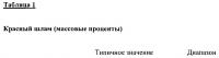 Модифицированный карбонизированный красный шлам Модифицированный карбонизированный красный шлам