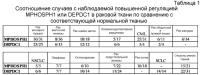 Пептидные вакцины против рака с экспрессией полипептидов mphosph1 или depdc1 Пептидные вакцины против рака с экспрессией полипептидов mphosph1 или depdc1