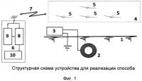 Способ применения роя беспилотных летательных аппаратов для дистанционного определения местоположения подземных коммуникаций, их поперечного размера и глубины залегания в грунте Способ применения роя беспилотных летательных аппаратов для дистанционного определения местоположения подземных коммуникаций, их поперечного размера и глубины залегания в грунте