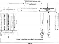 Контрольно-проверочный комплекс проверки автопилота Контрольно-проверочный комплекс проверки автопилота