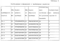 Новый способ пцр-секвенирования и его применение в генотипировании hla Новый способ пцр-секвенирования и его применение в генотипировании hla