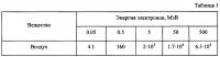 Способ преобразования ядерной энергии (энергии радиоактивного распада и/или деления) в электрическую энергию и устройство для его осуществления Способ преобразования ядерной энергии (энергии радиоактивного распада и/или деления) в электрическую энергию и устройство для его осуществления