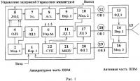 Приемно-передающий оптоэлектронный модуль афар Приемно-передающий оптоэлектронный модуль афар