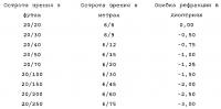 Электронные маркировка/совмещение глаза Электронные маркировка/совмещение глаза
