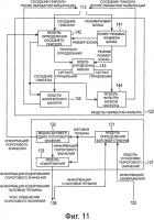 Устройство обработки изображения и способ обработки изображения Устройство обработки изображения и способ обработки изображения