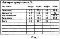 Способ оценки нарушения деформируемости эритроцитов в периферической крови беременных при обострении в третьем триместре гестации герпес-вирусной инфекции Способ оценки нарушения деформируемости эритроцитов в периферической крови беременных при обострении в третьем триместре гестации герпес-вирусной инфекции