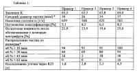 Способ получения поливинилхлоридной (пвх ) смолы Способ получения поливинилхлоридной (пвх ) смолы