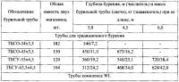 Буровая установка Буровая установка