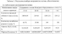 Состав для стабилизации распадающихся металлургических шлаков и способ его получения Состав для стабилизации распадающихся металлургических шлаков и способ его получения