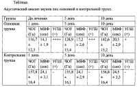 Способ определения изменений голосовой функции человека Способ определения изменений голосовой функции человека