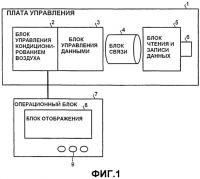 Кондиционер воздуха Кондиционер воздуха