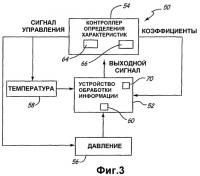 Калибровка датчика давления при выполнении технологического процесса Калибровка датчика давления при выполнении технологического процесса