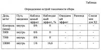 Сбор лекарственных растений для лечения функционального расстройства желчного пузыря при гипотонически-гипокинетическом типе дискинезии Сбор лекарственных растений для лечения функционального расстройства желчного пузыря при гипотонически-гипокинетическом типе дискинезии