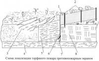 Способ и устройство для локализации торфяных пожаров Способ и устройство для локализации торфяных пожаров