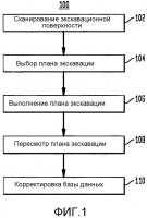 Способ и система для предварительного определения веса груза для карьерного экскаваторного оборудования Способ и система для предварительного определения веса груза для карьерного экскаваторного оборудования