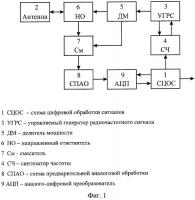 Способ измерения расстояния радиодальномером с частотной модуляцией зондирующих радиоволн (варианты) Способ измерения расстояния радиодальномером с частотной модуляцией зондирующих радиоволн (варианты)